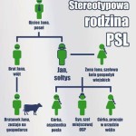 stereotypowarodzinapsl